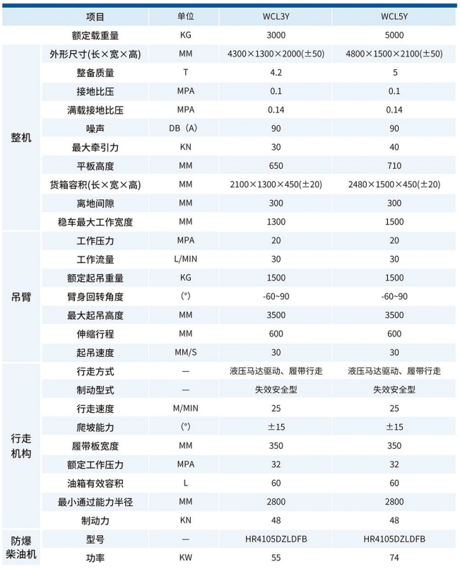 WCL3Y/WCL5Y履带运输车技术参数